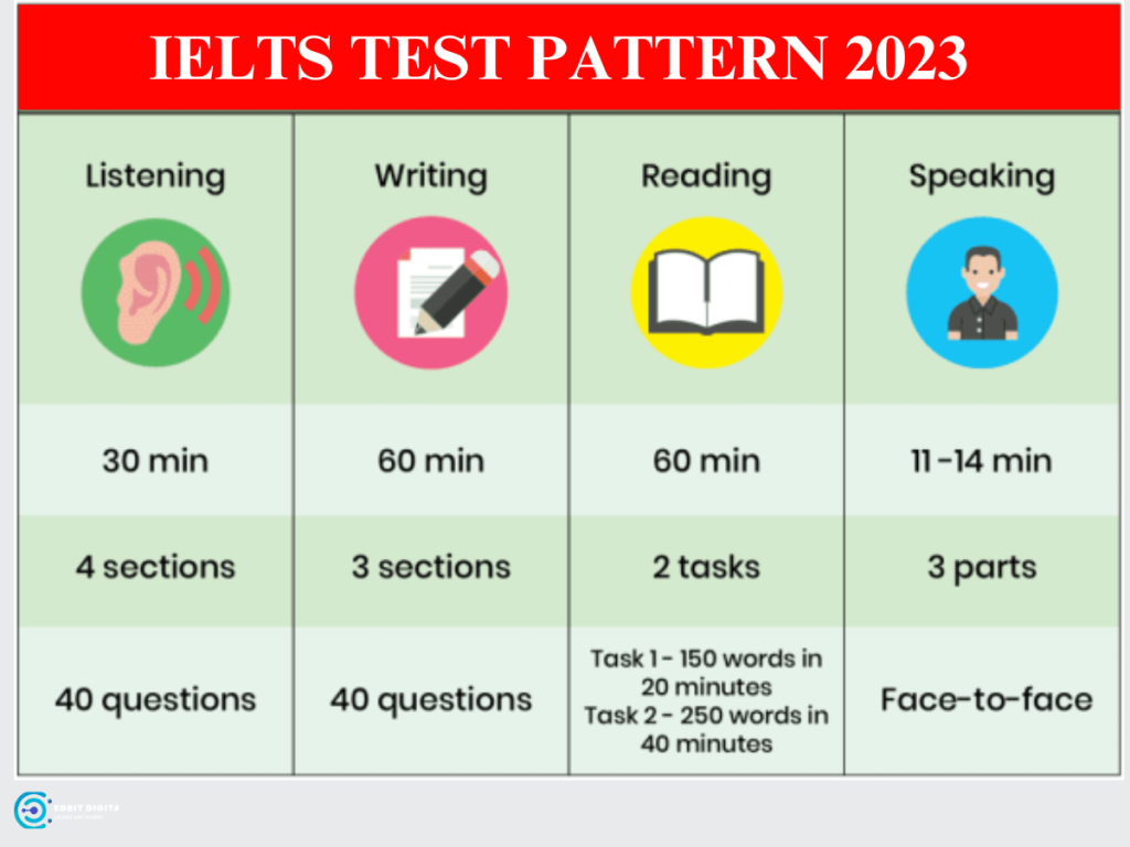 IELTS Fee In Pakistan Affordable Rates For 2023 2024