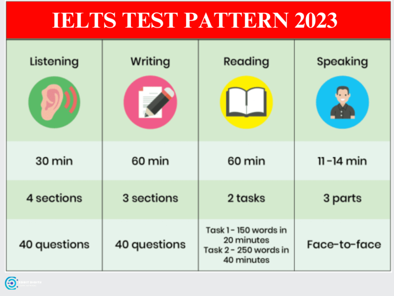 ielts-fee-in-pakistan-affordable-rates-for-2023-2024