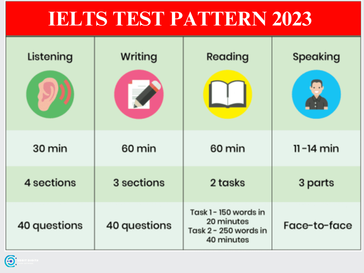 IELTS Fee In Pakistan Affordable Rates For 2023 2024